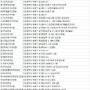 서울이든치과의원 이미지