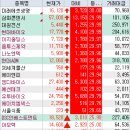 (주)유진바이오 | 2026년 2월 23일 상한가,등락률,거래량 특징주 - MLCC