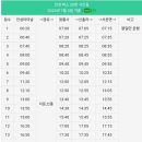 경기도 안성시 서운면사무소 이미지