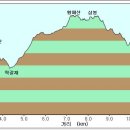 두심 이미지