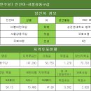 [더불어민주당] 진선미-서울강동구갑 이미지