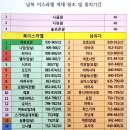 왕들의 이야기(북이스라엘) 14 : 스가랴, 살룸, 므나헴(왕하15:8-22)-241103낮(1,2부) 이미지