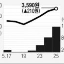 디엠티바이오 이미지