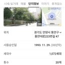 평촌마트약국 네이버블로그