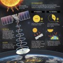 구름 태양광발전소 이미지
