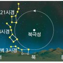 북두칠성 이미지