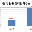 한전발전기