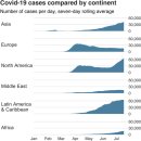 경고비 | 영화가 경고한 재난, 실제가 되는 세상