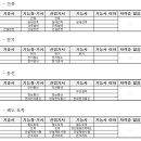 주식회사 서해사료 | 서해철도주식회사 채용 공고 및 자소서 항목, 연봉(2022년 상반기)