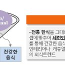 로케팅