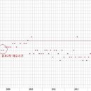 월곶동 아파트 매수 성공기 (허위매물 및 다운계약서) 이미지