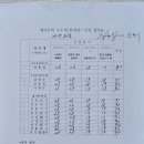 ■.25년 대지문학 (가을호) 신인 및 문학상 심사평 이미지