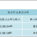제이씨파트너스 전자신문