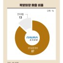 북방상회 이미지