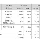 엠디아이 주식회사 네이버블로그
