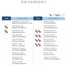 장내미생물검사 지니너스위드미로 장상태체크