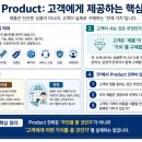 고마진마케팅 | STP를 매출로 바꾸는 실행 설계도: 마케팅 믹스 7P 전략 _ 오늘의 프롬프트 #157