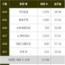 이동통신프라자 이미지