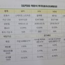 (주)웰로지스 네이버블로그