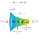 박기획 | AI 삼중주(三重奏): Claude, Figma, Cursor를 활용한 차세대 프로덕트 디자인 워크플로우