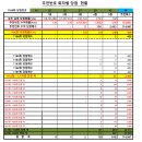 1166회차 OMG 로또 추천번호 당첨 결과*