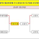 ●→ 제7회 해남땅끝배 우수클럽 초청족구대회 결과(1, 2일차) 이미지