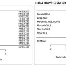 비타민D 급성 호흡기감염 위험 감소 이미지