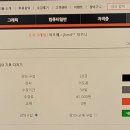 [HD]AutoCAD 2022 2D 기초 다지기 이미지