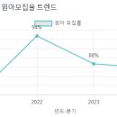 판교샘유치원 이미지