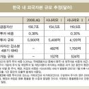 [주식]3월위기설과 중국증시, IMF시절과 비교 이미지