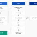 빚고지음건축사사무소 | 7급 9급 건축직 공무원 현실 및 합격 후기