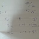 화양교 밑 간이화장실 | 세쌍둥이 임산부 | 33주 3일 입원 | 임신성 고혈압 | 이대목동병원 다인실 후기 1