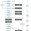일 잘하는 행정사사무소 이미지