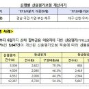 금감원 신차 할부금융 이용고객에 대한 신용평가 불이익 관행 개선 이미지