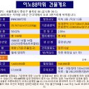 안국오피스 | 안국역 사무실 임대 이노88타워 INNO88