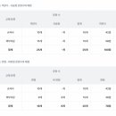 내정중학교 이미지