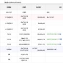 두산아파트2차 이미지