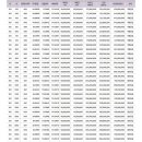 신내역시티프라디움 아파트 이미지