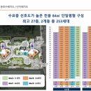 쌍용 더 플래티넘 김해 이미지