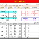천안솔공인중개사사무소 이미지