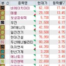 서초서부점현대자동차 | 12월 12일 특징주 (서울 부지 자산주 / 우주항공 / 로봇 / 제약 / 원전 / 재건)