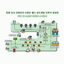 양지슈퍼 | [부산/광안리 카페] 비 오는 날 · 무더위 피하기 딱! 실내 데이트 명소 '젊은이의 양지' 가성비 후기