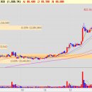 엘앤에프컴퍼니 이미지