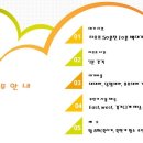 오렌지듄스 영종 골프클럽 이미지