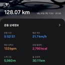 더존모텔 | 자전거 국토종주(인천~부산) 후기 및 경비