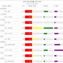 제일코프레이션 네이버블로그