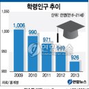 학령2 연합뉴스