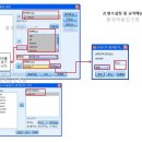 이분형 로지스틱 회귀분석(Binominal Logistic Regression Model) - 개념 및 SPSS 실습 이미지