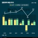 경동제약 - 16507 | 경동제약