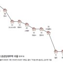 현실적 대안책, 공공임대아파트·사회주택의 점진적 증가일산신도시를 통해본 아파트 정책 진단과 미래 전망 이미지